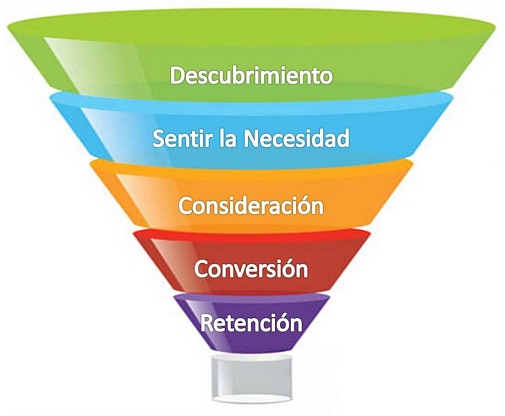 embudo de ventas.jpg